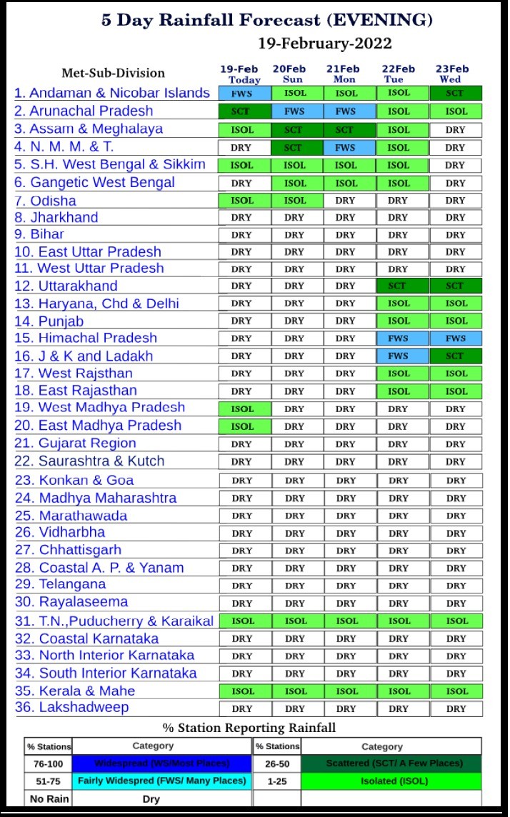 Source:  All India Weather Summary and Forecast Bulletin, India Meteorological Department